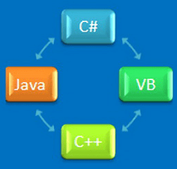 Tangible Source Code Converters icon