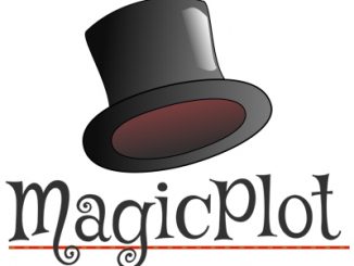 Magicplot