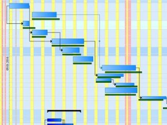 GANTT Control VCL