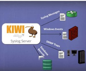 Kiwi Syslog Server