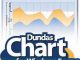 Dundas Chart for Windows Forms Enterprise